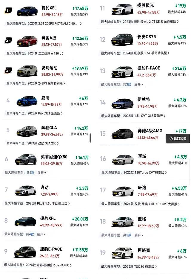 撑不住了!9月油车狂打折,最高便宜一半多,合资品牌全在降价-有驾