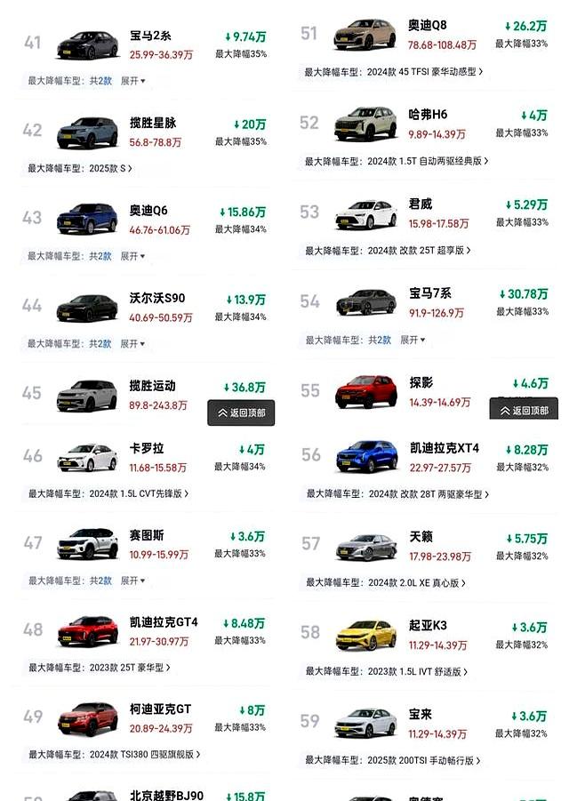 撑不住了!9月油车狂打折,最高便宜一半多,合资品牌全在降价-有驾