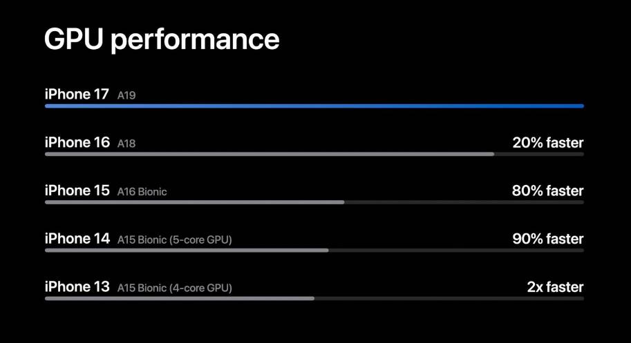 苹果核心芯片__苹果芯片内核