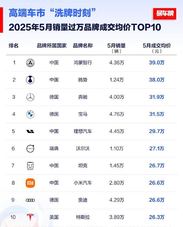 25.35万起!小米YU7首小时大定28.9万辆,雷军引爆车市-有驾