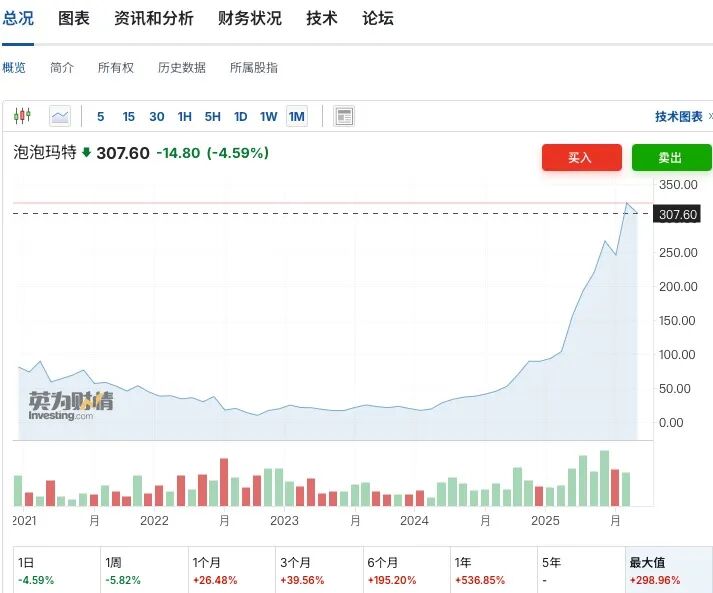 中美财富大腾挪,一切都在变得抽象__中美财富大腾挪,一切都在变得抽象