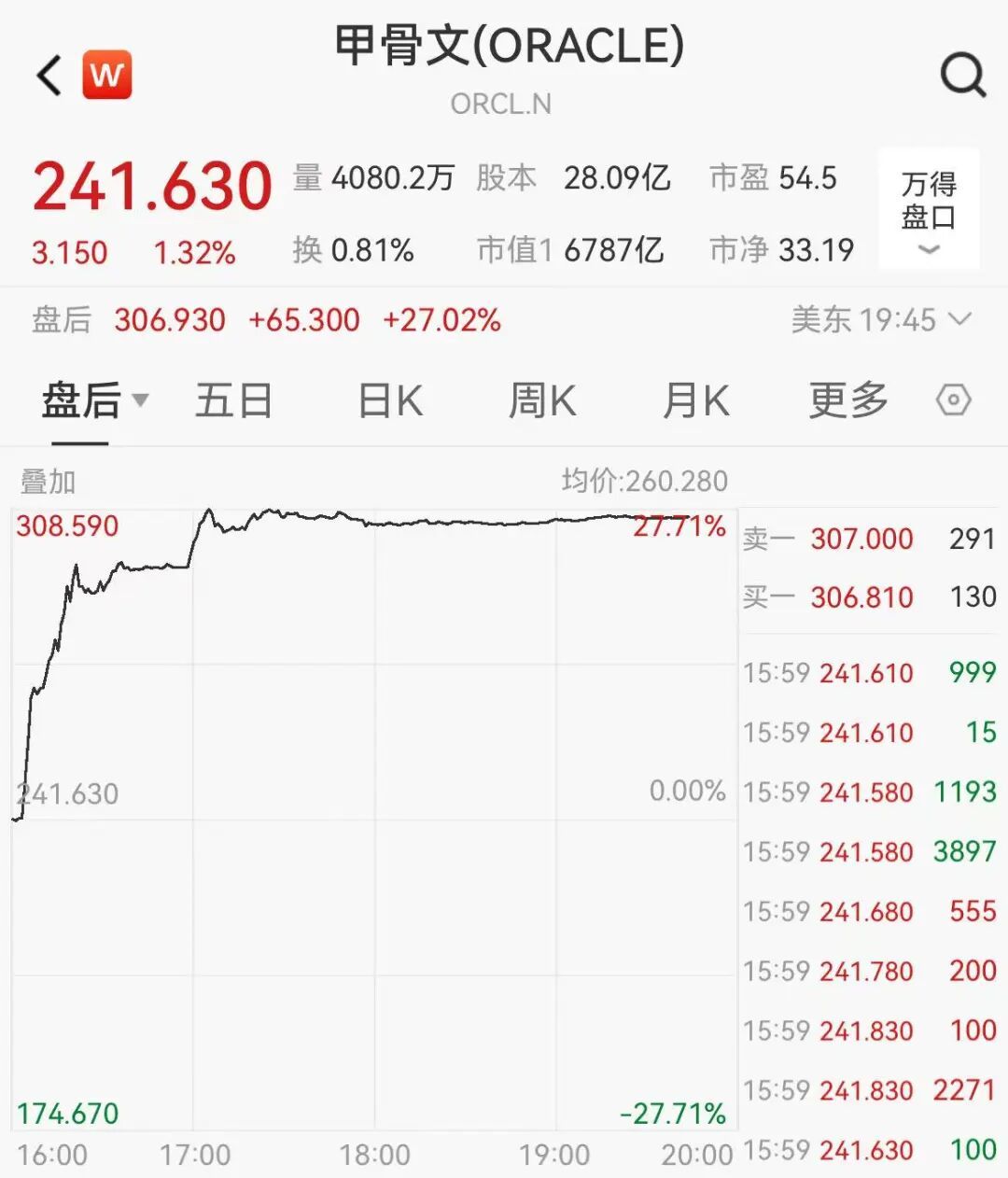 _又一科技巨头崛起_科技巨头是什么