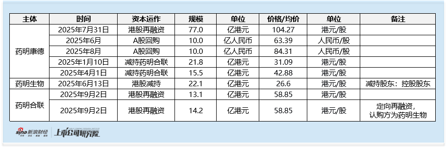 港股医药新股__港股医药