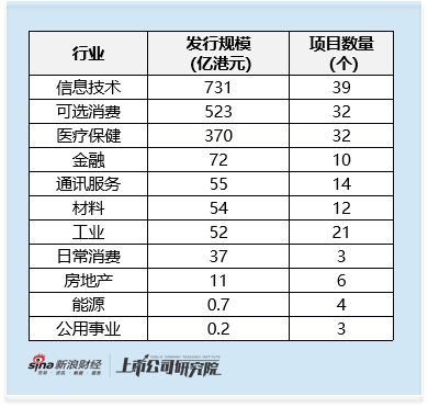2025年港股医药增发专题：康方生物40亿港元高位融资 管理层夏瑜 李百勇同步套现4.5亿港元_2025年港股医药增发专题：康方生物40亿港元高位融资 管理层夏瑜 李百勇同步套现4.5亿港元_
