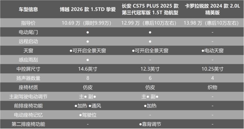 锐程长安__长安锐程汽车新款2020款