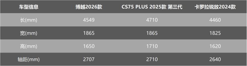 锐程长安_长安锐程汽车新款2020款_