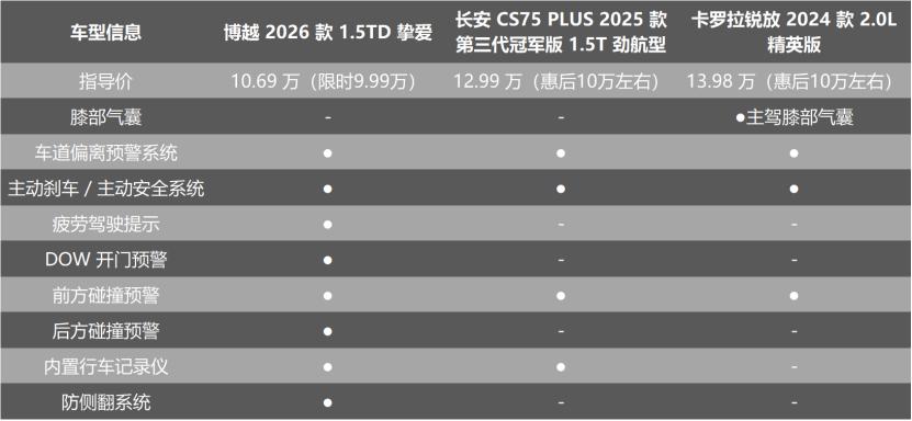 锐程长安_长安锐程汽车新款2020款_