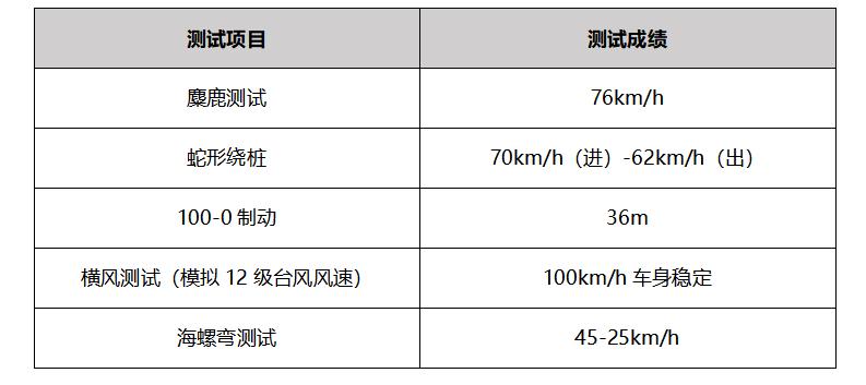 _万科实测实量标准2018_全球随机视频怎么验证