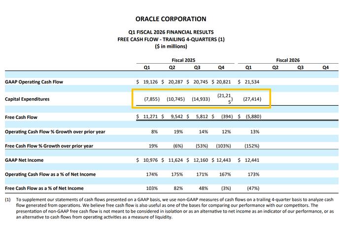 (来源:甲骨文财报)