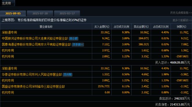 顶级游资陈小群，昨天割肉今天无语？牛市主线，仍是它！_顶级游资陈小群，昨天割肉今天无语？牛市主线，仍是它！_