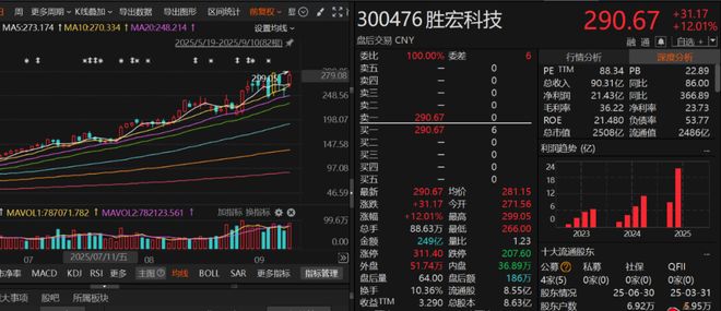 顶级游资陈小群，昨天割肉今天无语？牛市主线，仍是它！__顶级游资陈小群，昨天割肉今天无语？牛市主线，仍是它！