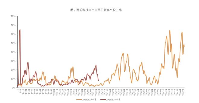 _顶级游资陈小群，昨天割肉今天无语？牛市主线，仍是它！_顶级游资陈小群，昨天割肉今天无语？牛市主线，仍是它！