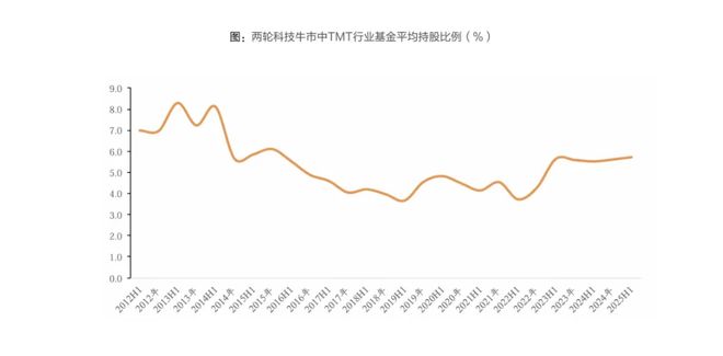 _顶级游资陈小群，昨天割肉今天无语？牛市主线，仍是它！_顶级游资陈小群，昨天割肉今天无语？牛市主线，仍是它！