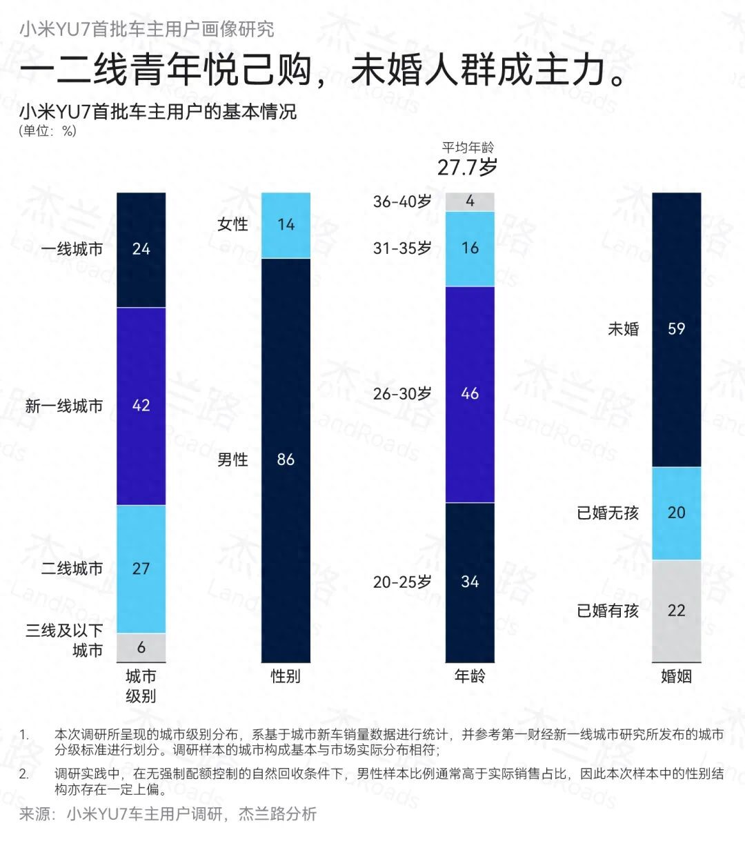 小米汽车购买渠道_小米汽车购买入口_
