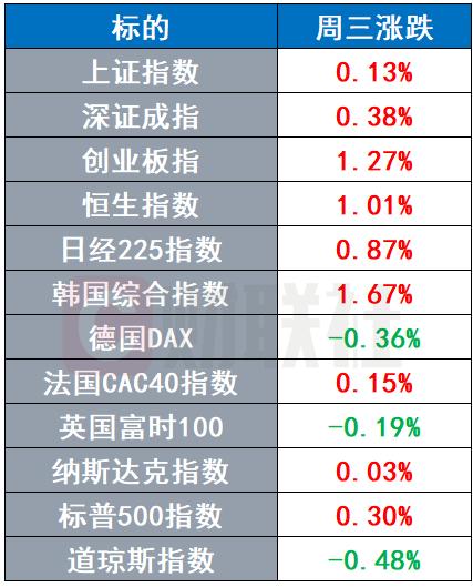 _特朗普胜选股市_特朗普股票