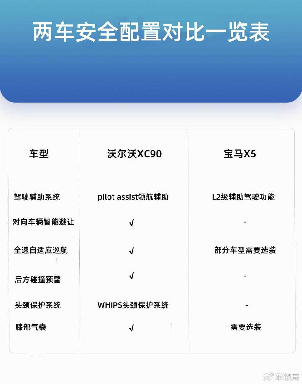 沃尔沃XC90对比宝马X5,选谁更理性?