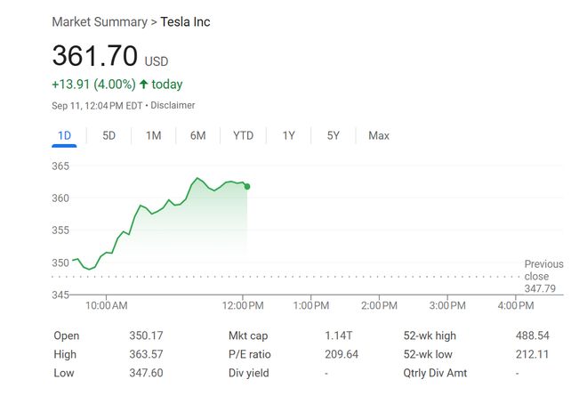 特斯拉股票去年涨了多少倍__特斯拉股票大幅涨价