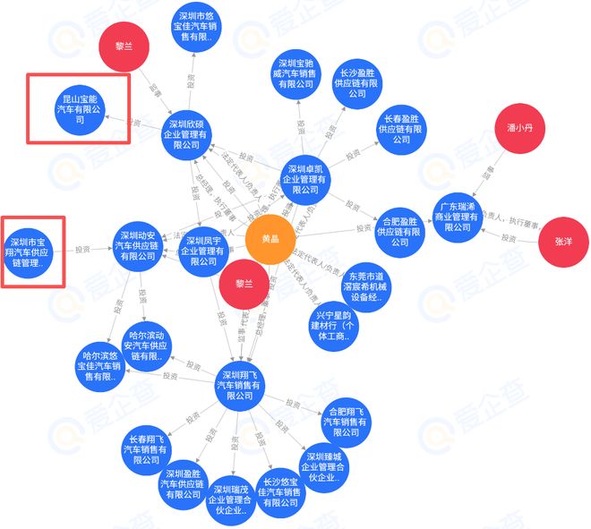 威马不仅要复活，而且动作很快，底气很足，志向也很远大！__威马不仅要复活，而且动作很快，底气很足，志向也很远大！