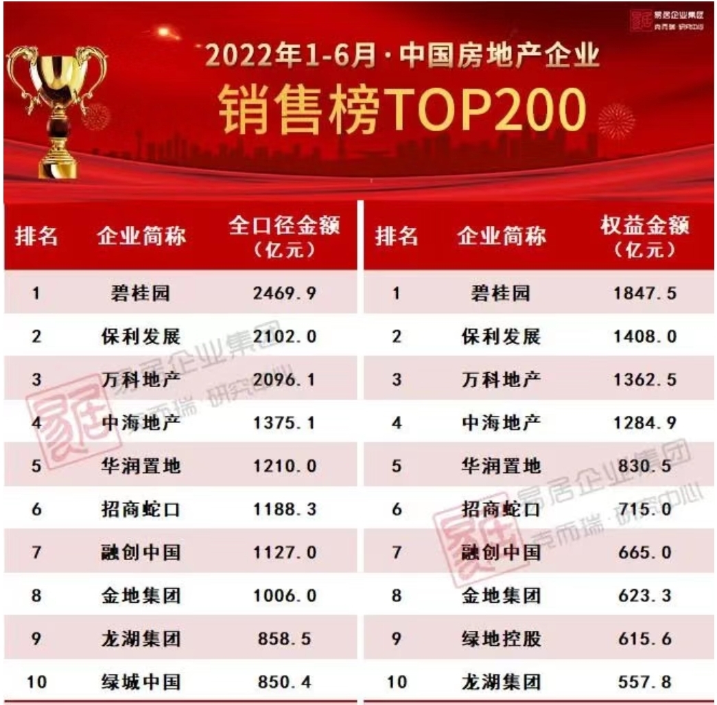 _沈阳碧桂园公园里销售顾问_宁波庄市碧桂园