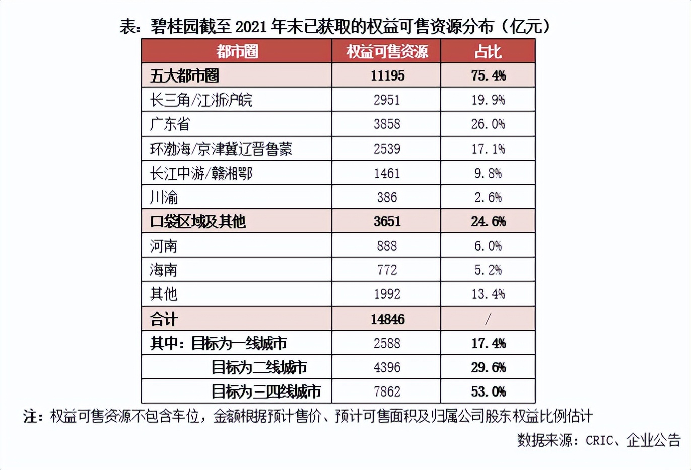 沈阳碧桂园公园里销售顾问__宁波庄市碧桂园