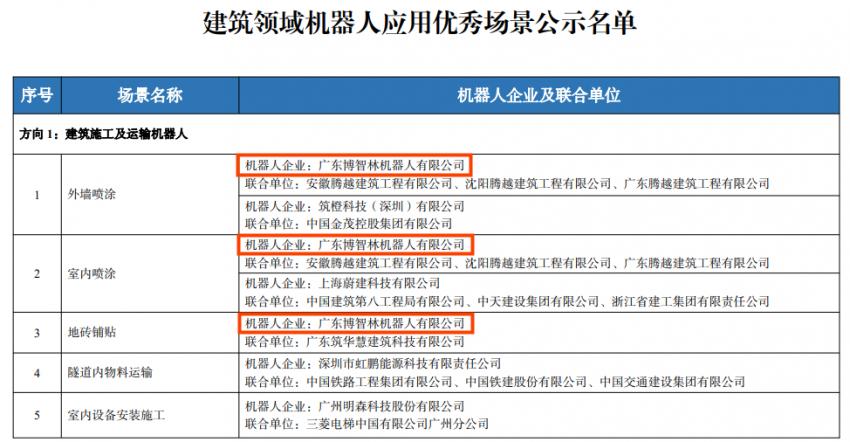 中国双碳专利被激活 碧桂园“智取”绿色机遇__中国双碳专利被激活 碧桂园“智取”绿色机遇