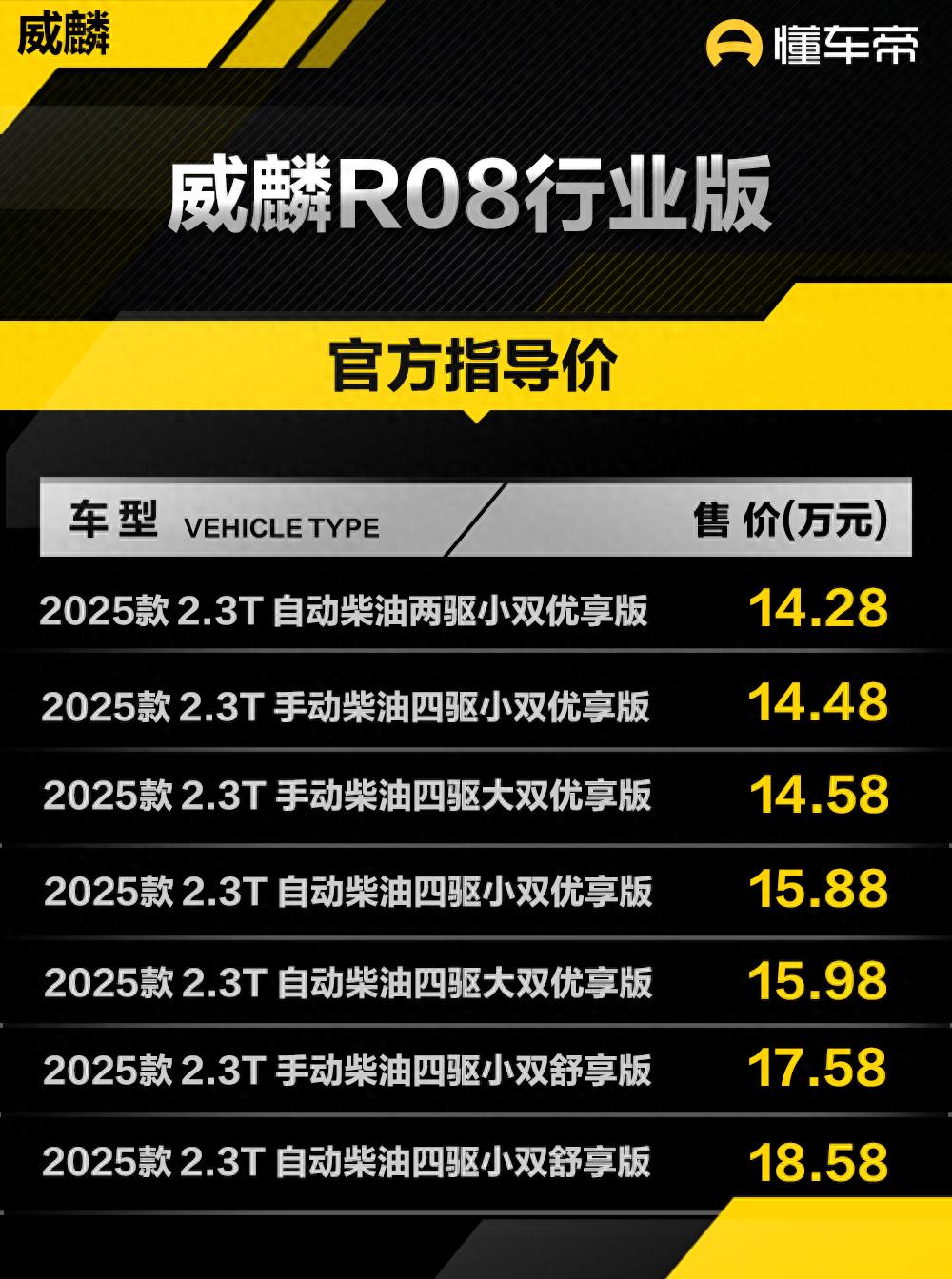 奇瑞柴油车怎么样_奇瑞柴油suv_