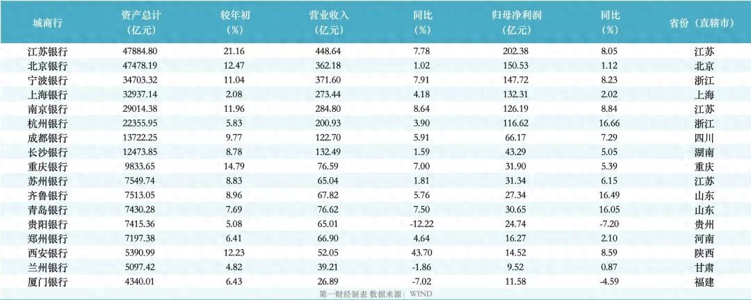 盘点中小行半年报：净息差普遍承压，有银行房地产不良率超21%_盘点中小行半年报：净息差普遍承压，有银行房地产不良率超21%_