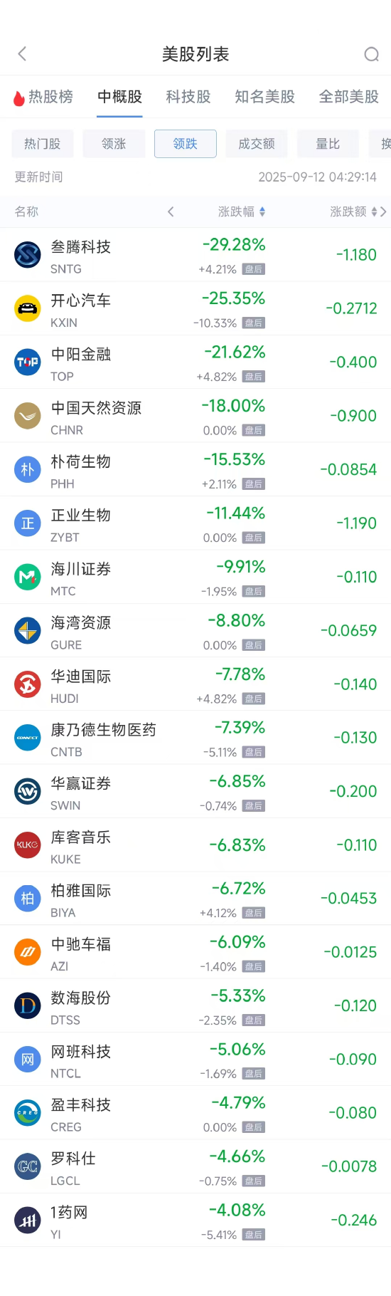 _阿里巴巴股票涨幅_阿里巴巴股价涨