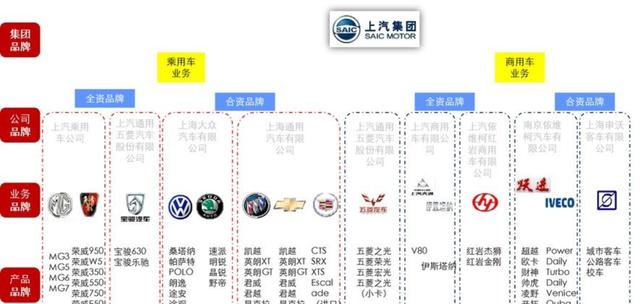 上汽乘用车计划成立销售公司由张亮负责筹备，他凭借年轻业绩受到重用，彰显上汽集团重视自主品牌转型和年轻高管梯队建设-有驾