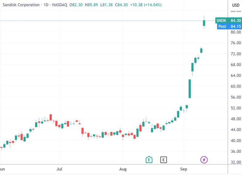 _储存芯片龙头股_空调风向上吹好还是向下吹好