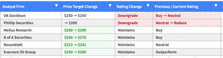 _评级机构下调评级_评级下调对投资者的影响