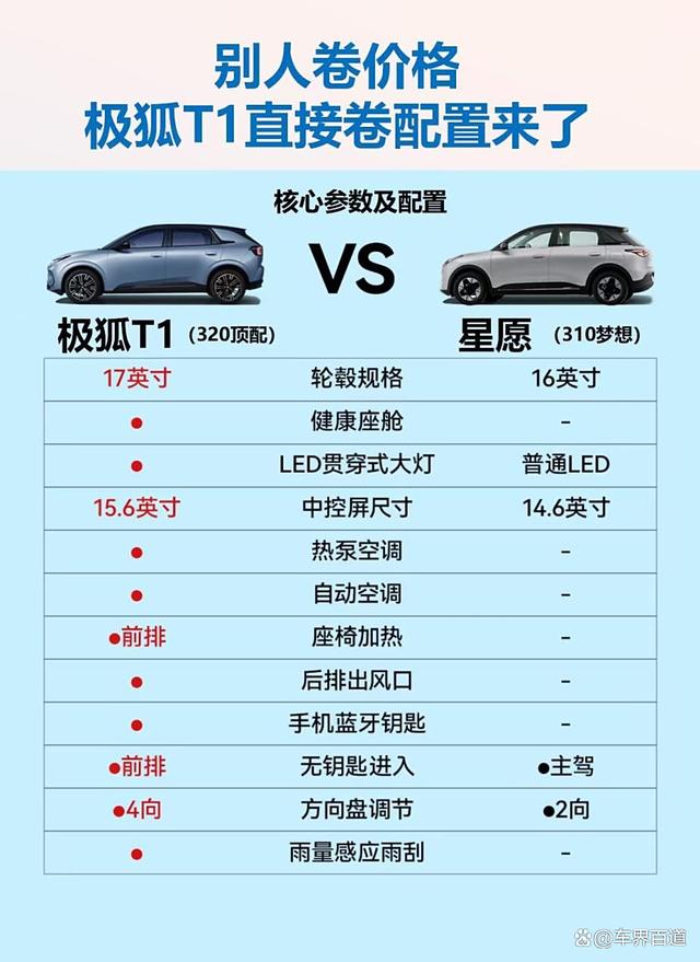极狐T1即将上市与吉利星愿一较高下谁更耀眼?-有驾