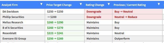 评级下调对投资者的影响__评级机构下调评级