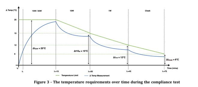 无线充电支持苹果_iphone用无线充电_