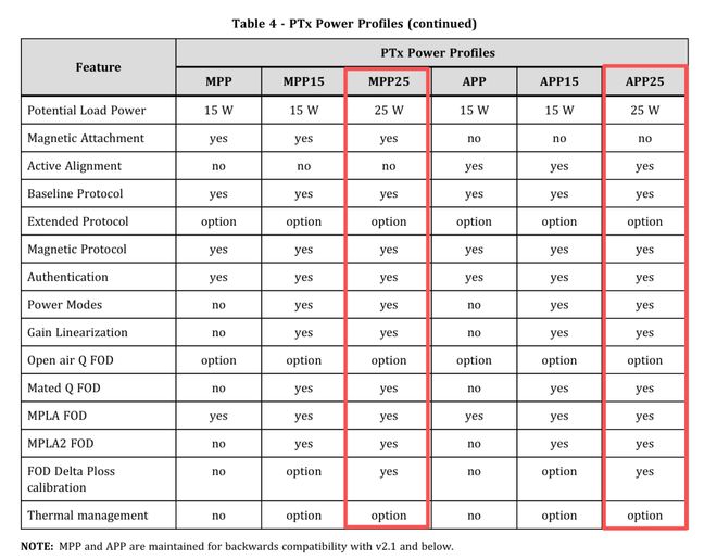 无线充电支持苹果_iphone用无线充电_