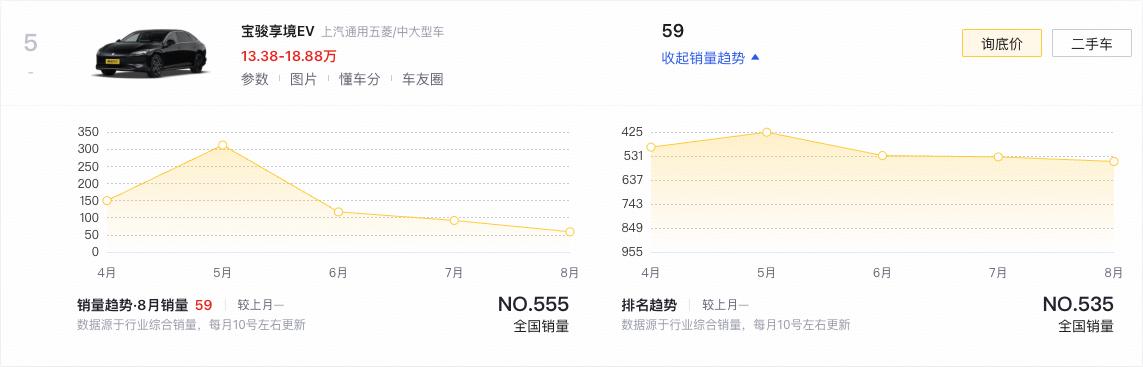 _新车 | CLTC续航500公里/价格有望下探，宝骏享境EV低功率版新消息_新车 | CLTC续航500公里/价格有望下探，宝骏享境EV低功率版新消息