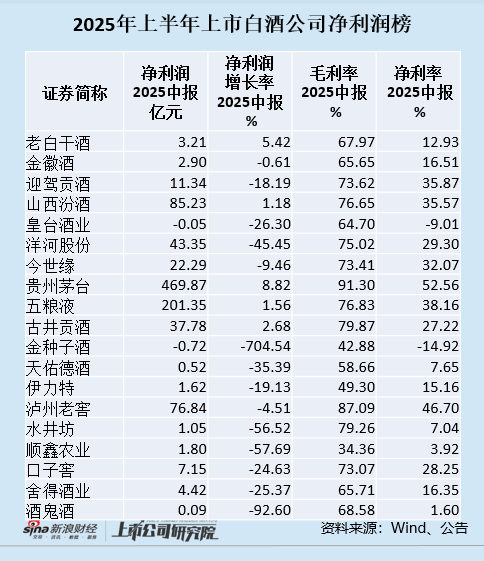 白酒销售下滑原因怎么写__白酒产量下滑