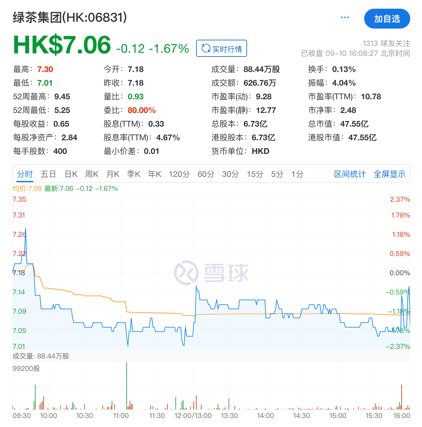 外卖绿茶是什么意思__外卖茶叶女