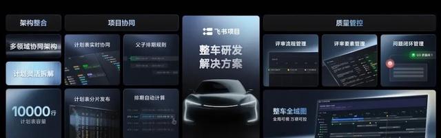 新车发布太快，研发协同难，飞书做了啥新尝试-有驾