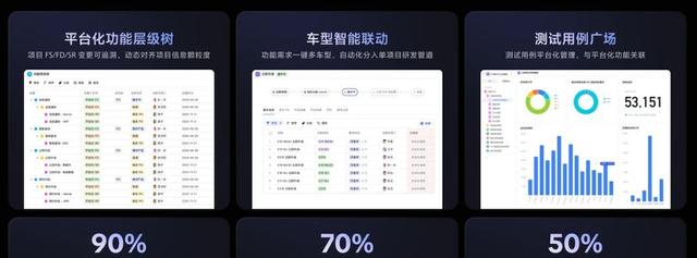 新车发布太快，研发协同难，飞书做了啥新尝试-有驾