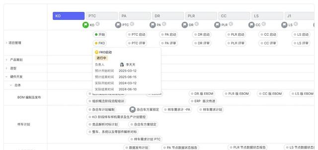新车发布太快，研发协同难，飞书做了啥新尝试-有驾
