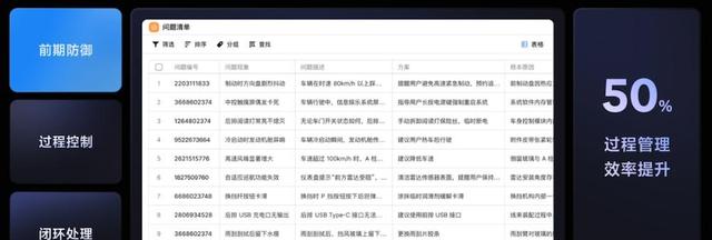 新车发布太快，研发协同难，飞书做了啥新尝试-有驾