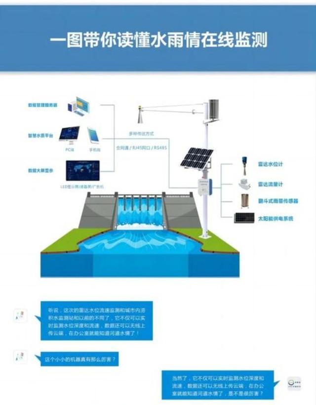 在强降雨期间有市民将私家车停在高架桥上避免淹水，郑州交警提醒切勿随意停车，以免引发交通事故危害桥梁安全-有驾