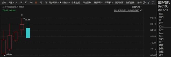 _涨幅翻倍_上市以来翻倍最多的股票