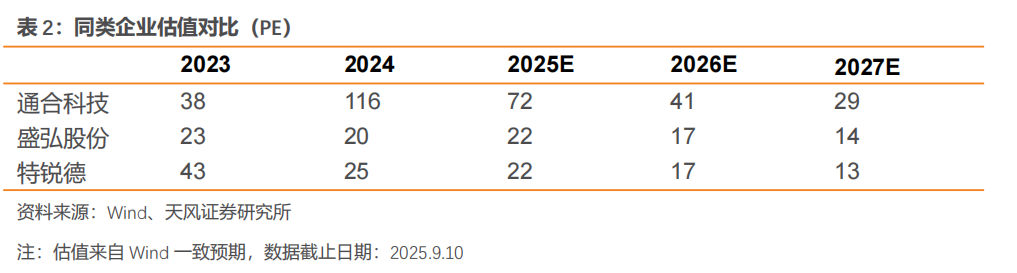 优优绿能·深度|电源模块领跑者，高压直流开启新篇章【天风电新】__优优绿能·深度|电源模块领跑者，高压直流开启新篇章【天风电新】