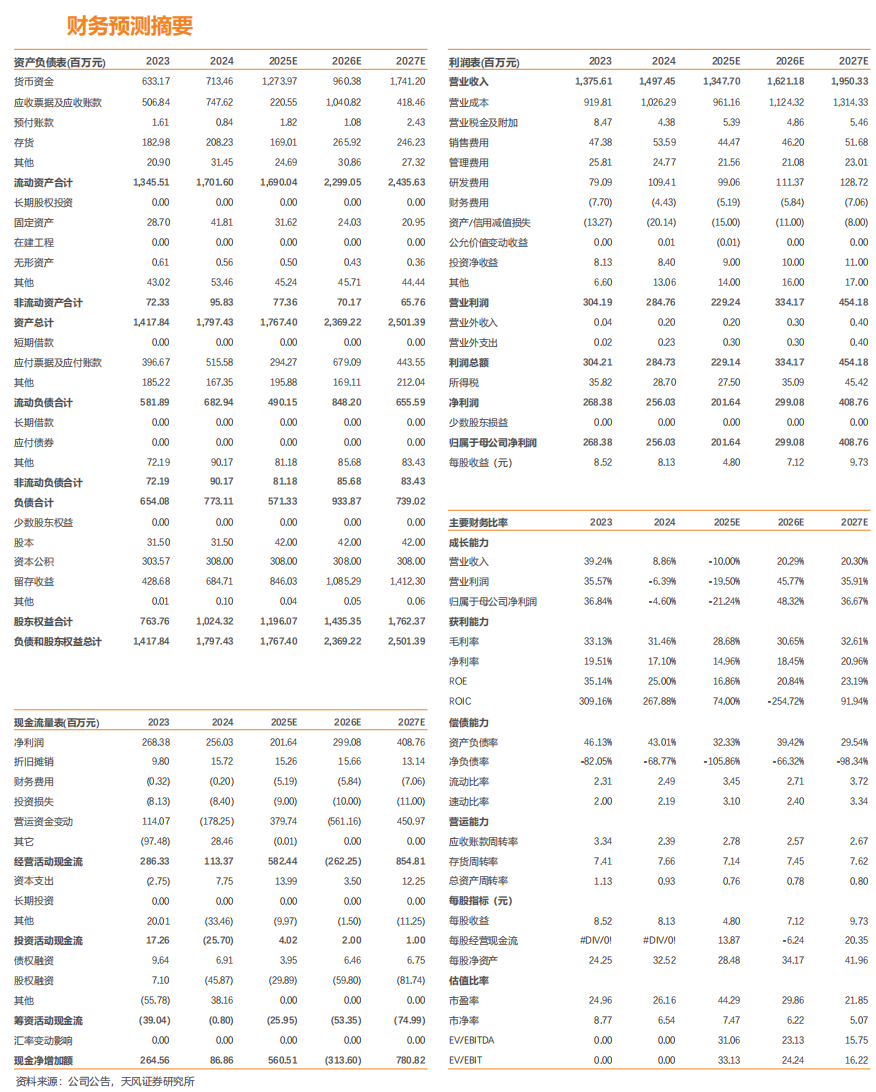 优优绿能·深度|电源模块领跑者，高压直流开启新篇章【天风电新】_优优绿能·深度|电源模块领跑者，高压直流开启新篇章【天风电新】_