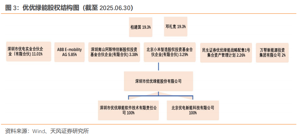 _优优绿能·深度|电源模块领跑者，高压直流开启新篇章【天风电新】_优优绿能·深度|电源模块领跑者，高压直流开启新篇章【天风电新】