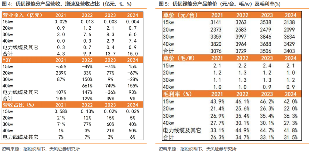 _优优绿能·深度|电源模块领跑者，高压直流开启新篇章【天风电新】_优优绿能·深度|电源模块领跑者，高压直流开启新篇章【天风电新】