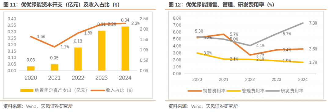 _优优绿能·深度|电源模块领跑者，高压直流开启新篇章【天风电新】_优优绿能·深度|电源模块领跑者，高压直流开启新篇章【天风电新】