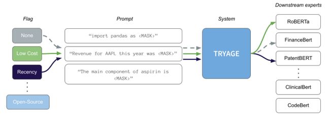 所以，两次算数用的都是GPT-5，咋还给我见人下菜碟？_所以，两次算数用的都是GPT-5，咋还给我见人下菜碟？_